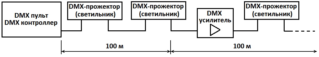 Dmx 512    -  6