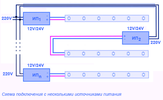 Схема подключения светодиодных лент к двум источникам питания.