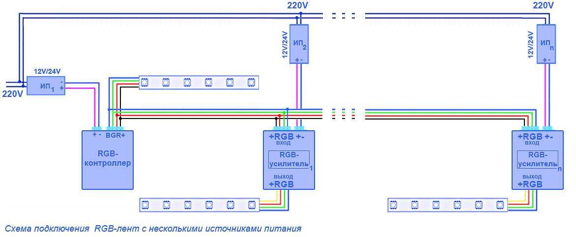 Схема подключения контроллера с усилителем